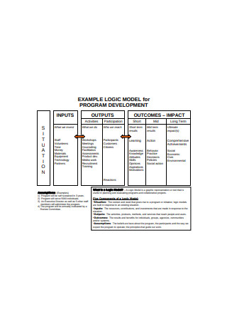 Program Logic Model Sample