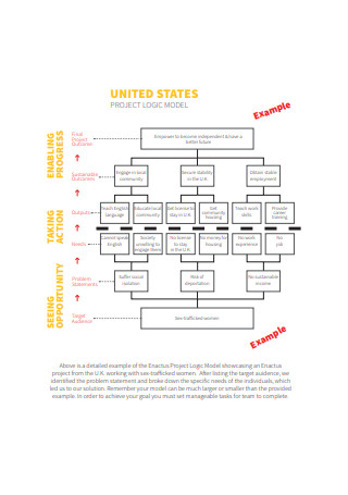 Project Logic Model