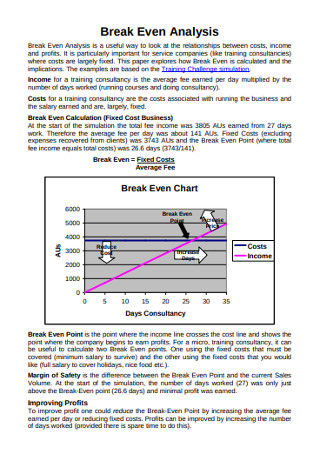 Sample Break Even Analysis Chart