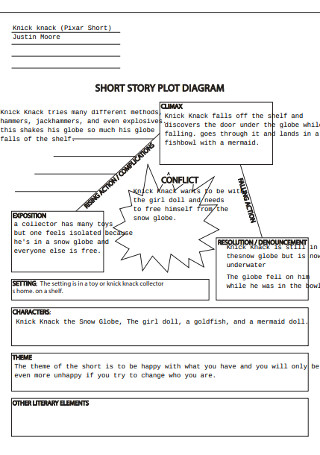 Short Story plot Diagram