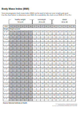 Simple Body Mass Index Chart
