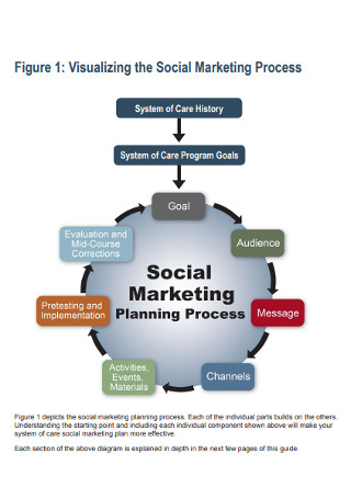 Social Marketing Plan