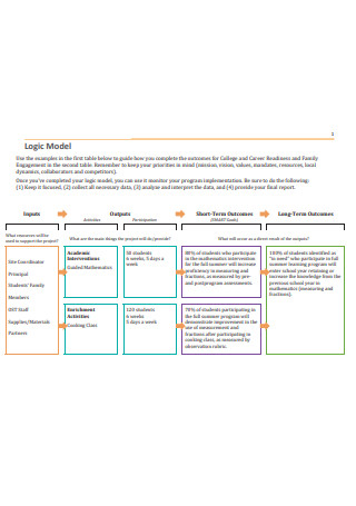 Standard Logic Model