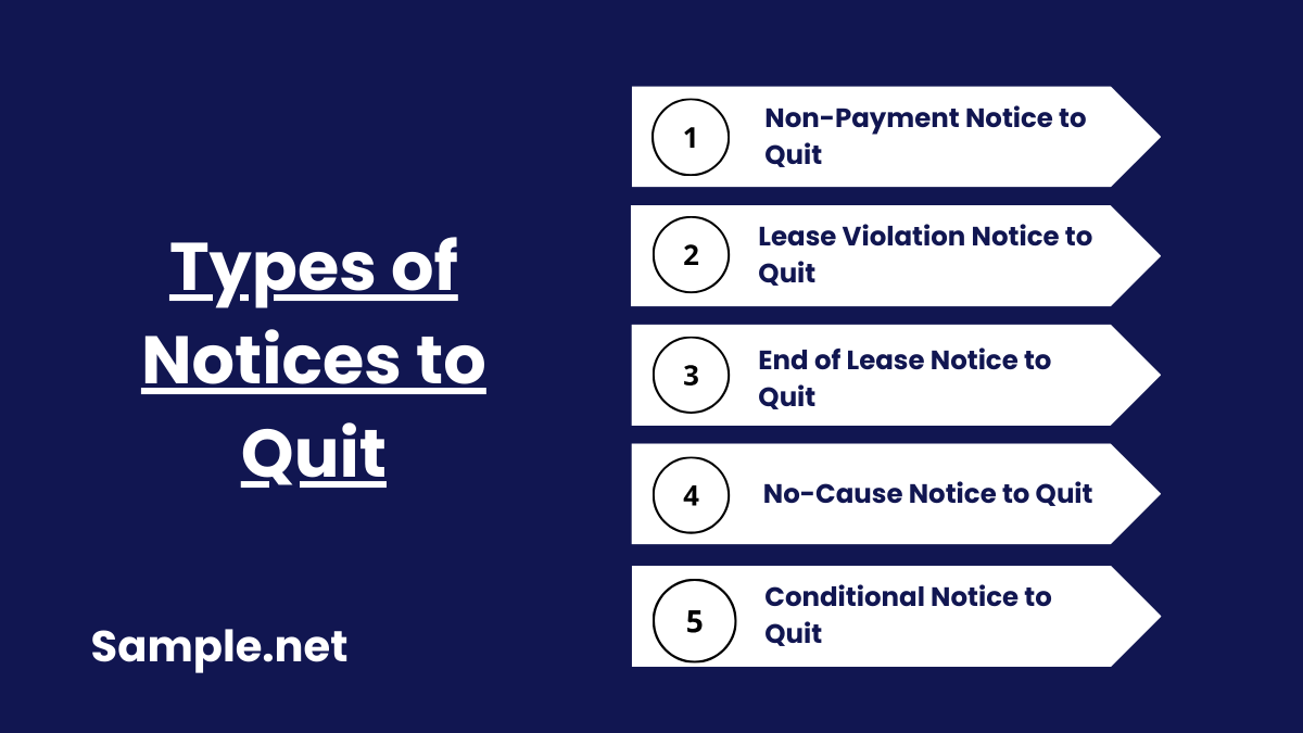 Types of Notices to Quit