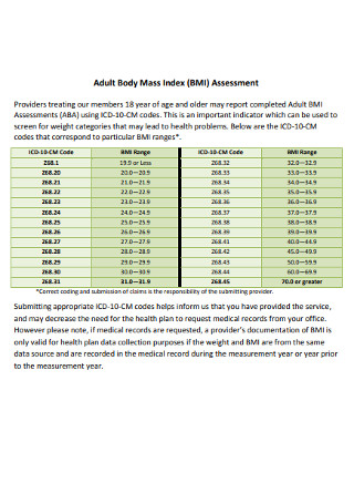 Adult Body Mass Index Assessment Chart