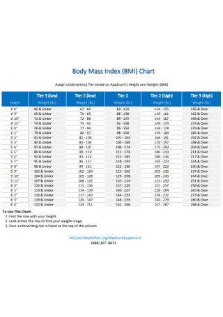 Applicant Body Mass Index Chart