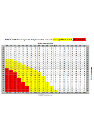 BMI Height Chart