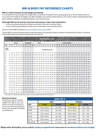 BMI and Body Fat Reference Charts