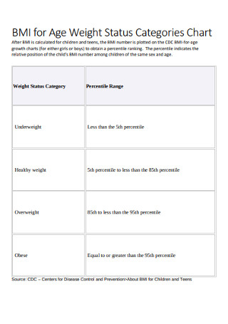 BMI for Age Weight Status Categories Chart