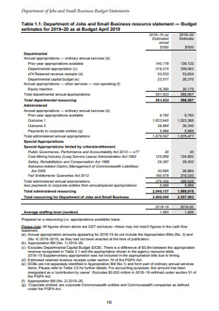 Business Budget Statement Template
