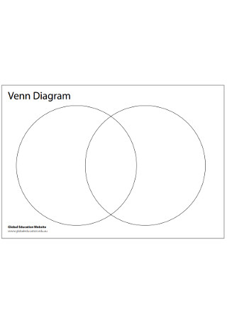 Education Venn Diagram Template