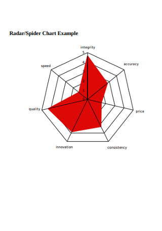 Radar and Spider Chart Example