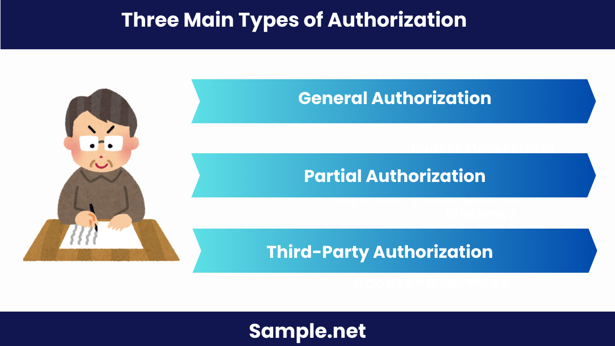 three-main-types-of-authorization