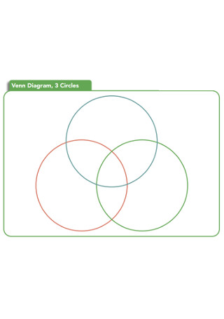 Venn Diagram Three Circles 