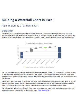 Building a Waterfall Chart