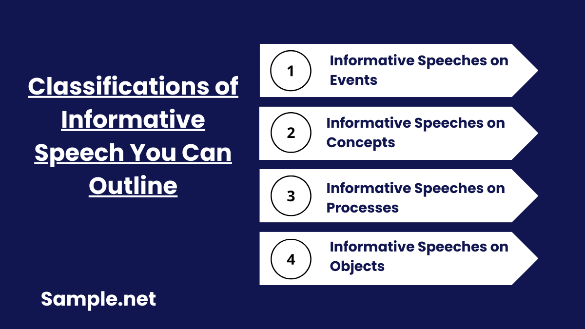 Classifications of Informative Speech You Can Outline