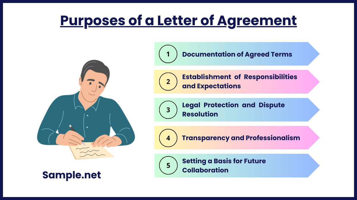 Purposes of a Letter of Agreement