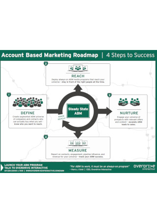 Sample Account Based Marketing Roadmap Template