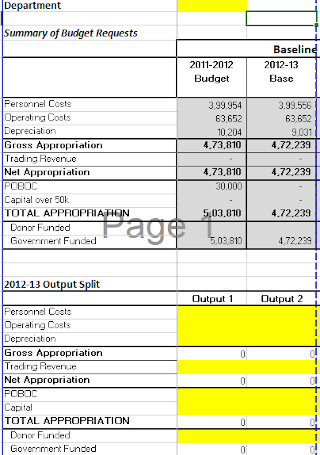 Sample Budget Request Proposal Template
