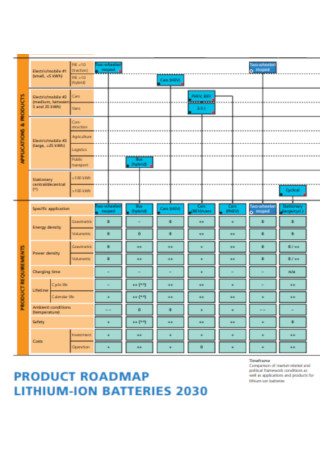 Sample Product Development Short Term Roadmap Template
