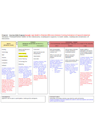 Sample logical Model Example