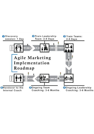 Agile Marketing Implementation Roadmap