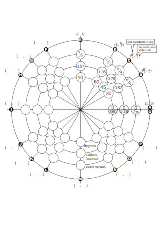 Formal UnitCircle Chart