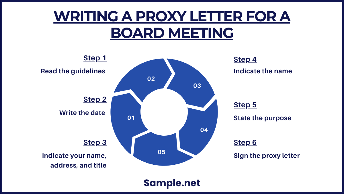 How to Write a Proxy Letter for a Board Meeting