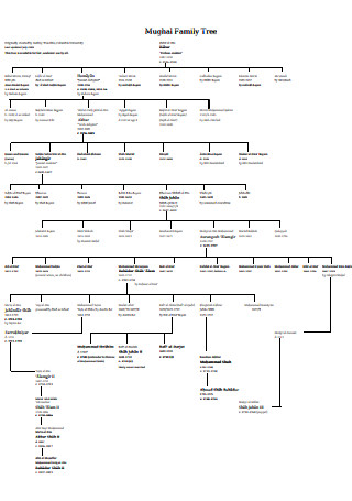 Mughal Family Tree