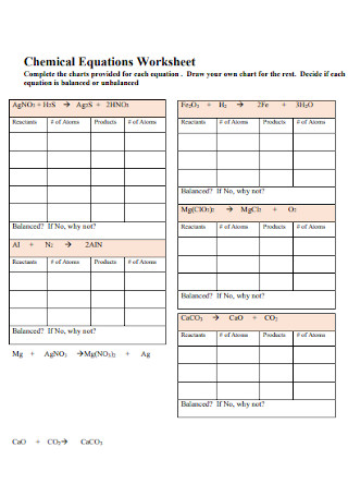 Printable Balancing Chemical Equations Worksheet