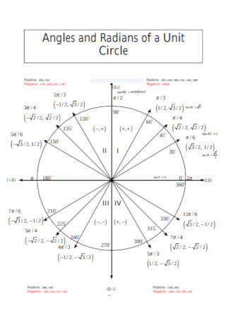 unit circle chart table