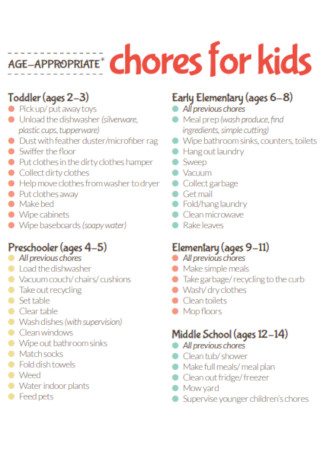 Sample Chores for Kids Age Template