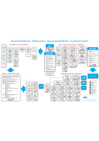 Sample Successful Project Management Workflow Charts