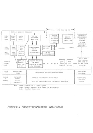 Simple Project Management Workflow Charts 