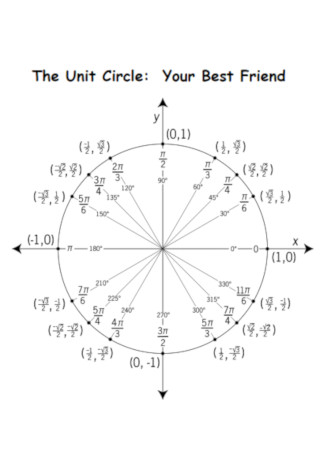 Unit Circle Best Friend Diagram Template