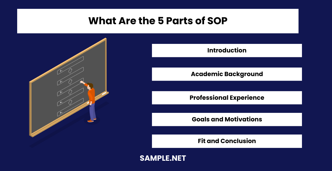 what-are-the-5-parts-of-sop