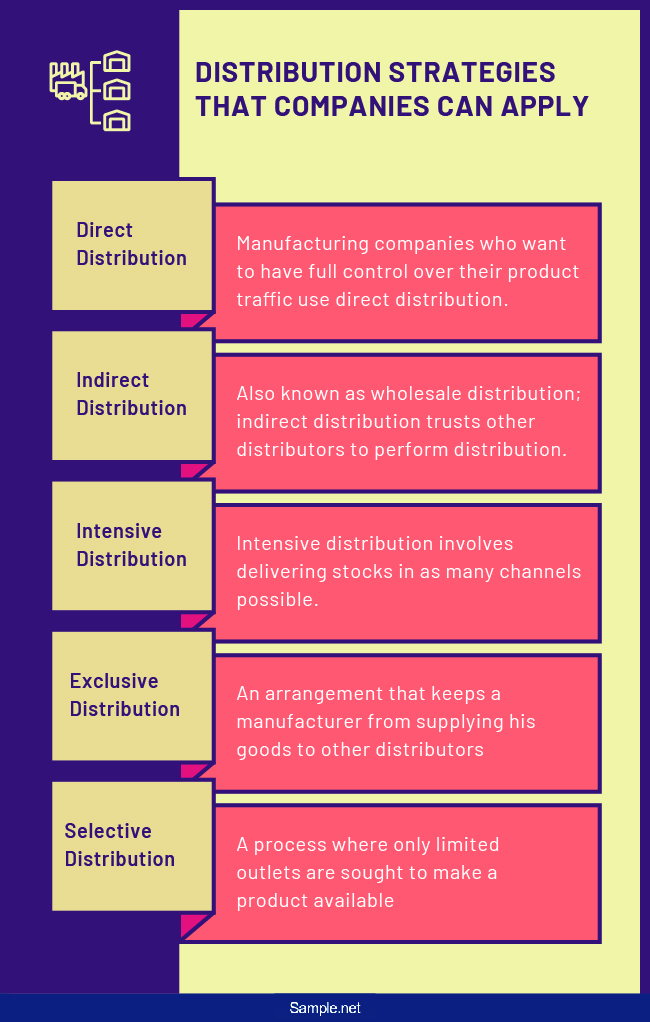 business plan distribution strategy sample