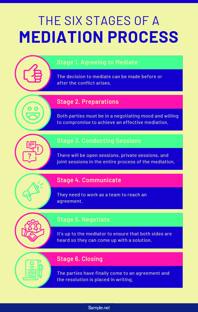 Employee Mediation Template - prntbl.concejomunicipaldechinu.gov.co