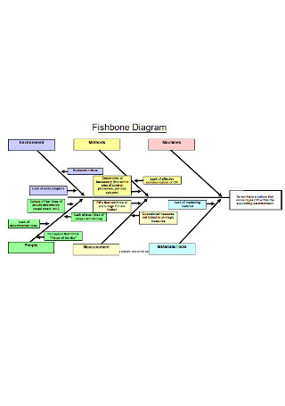 Basic Fishbone Diagram in PDF