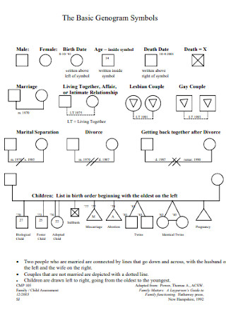 Basic Genogram Symbols Template