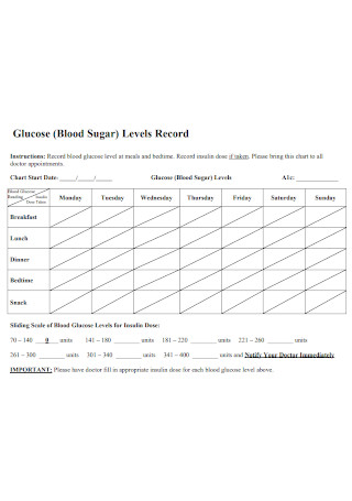 Blood Sugar Glucose Levels Record Chart