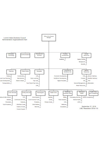 Business Council Administration Organizational Chart