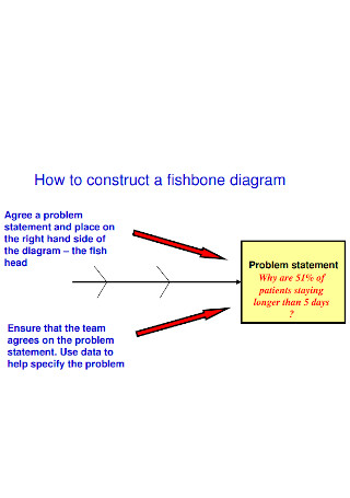 Construct a Fishbone Diagram