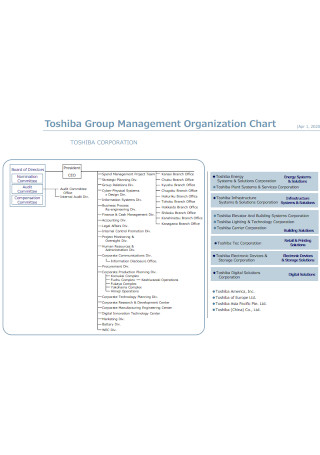 Corporation Group Management Organizational Chart