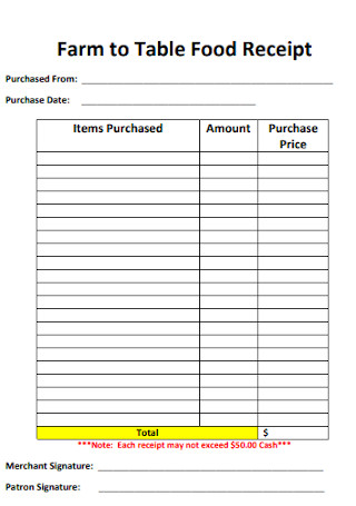 Farm to Table Food Receipt