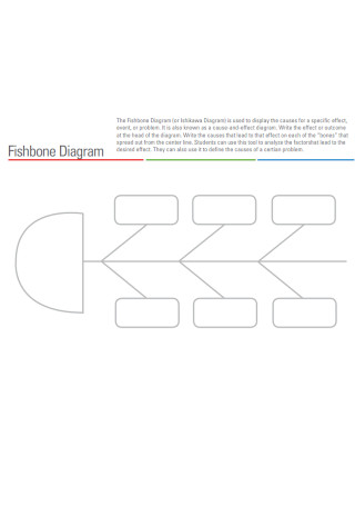 Fishbone Diagram Format