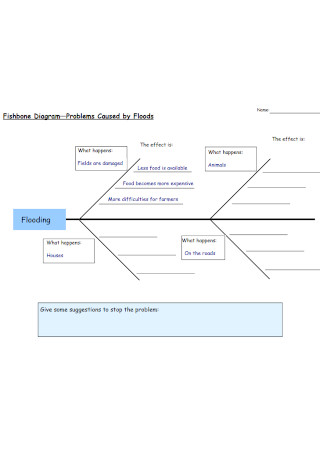 Fishbone Diagram Problems Caused by Floods Template