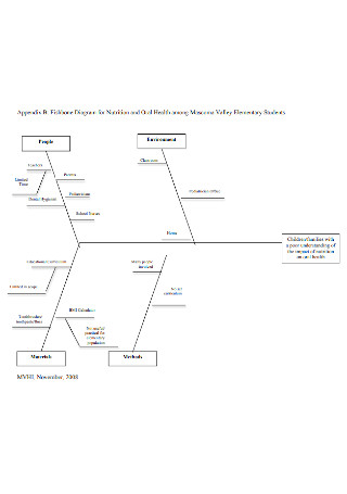 Fishbone Diagram for Nutrition Template