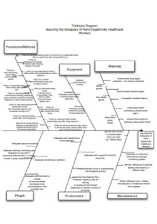 Fishbone Healthcare Diagram