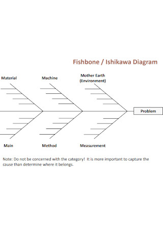 Fishbone Ishikawa Diagram Template